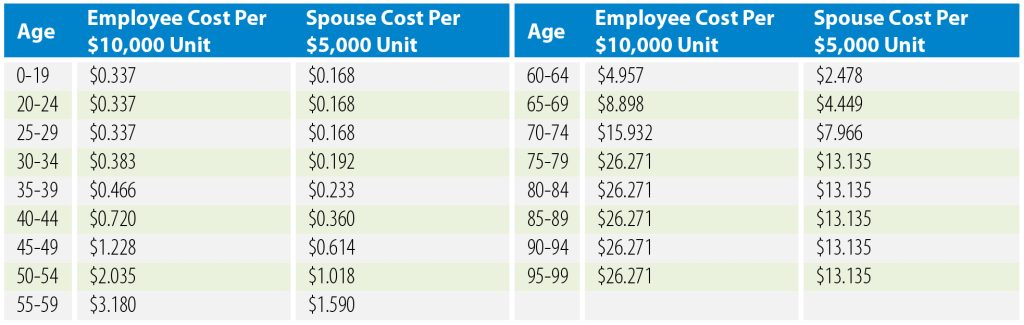 Cost to Employee